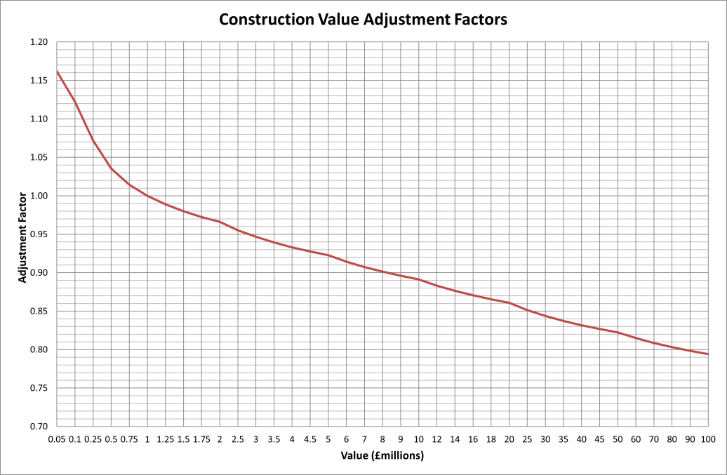 benchmark