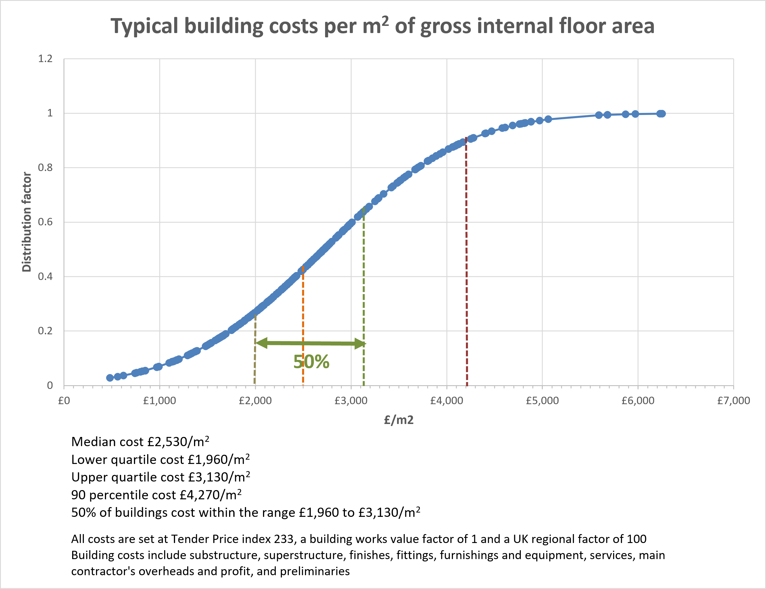 bldgcosts